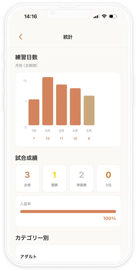 統計画面